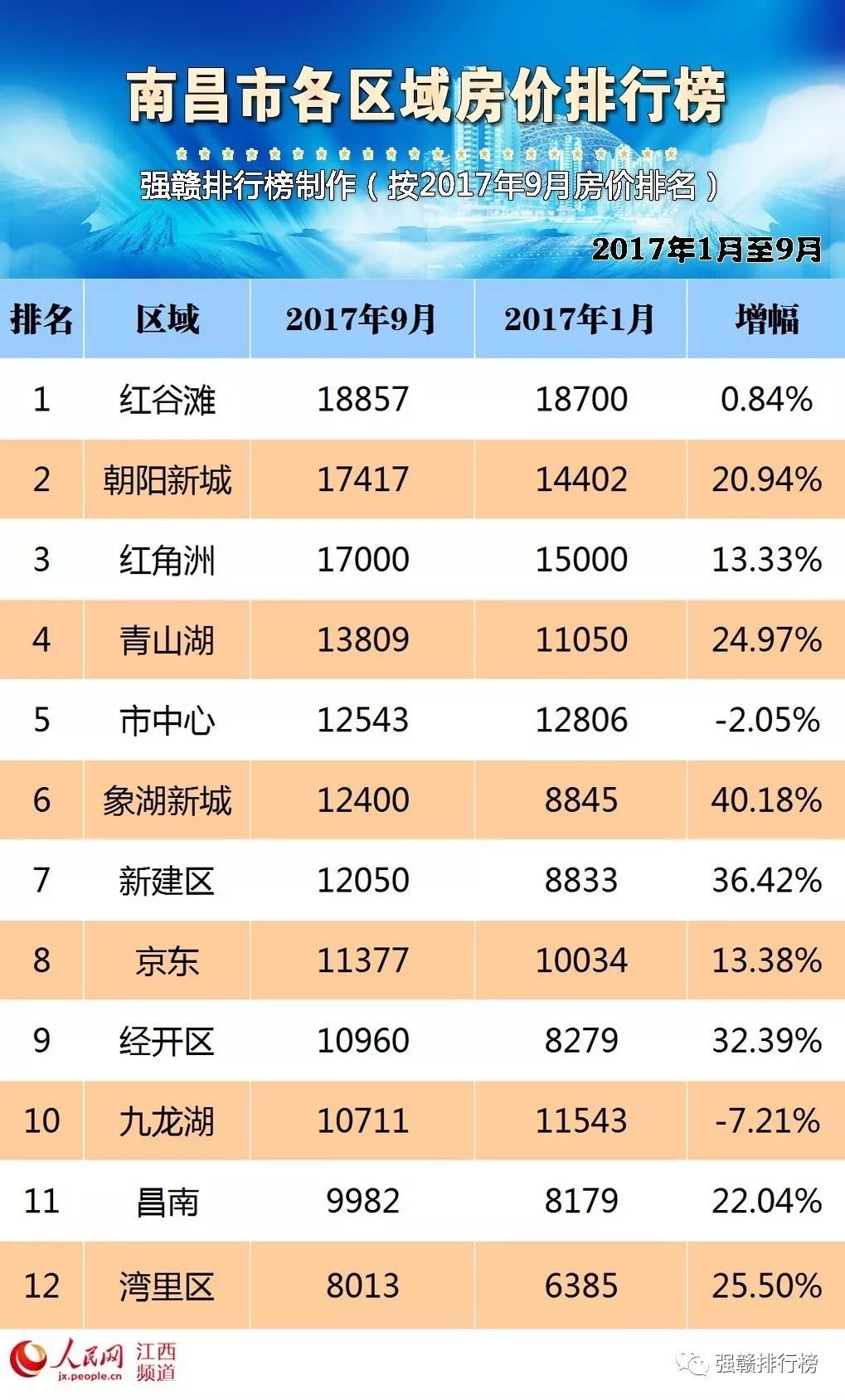 南昌房产网最新房价-南昌楼市行情实时播报