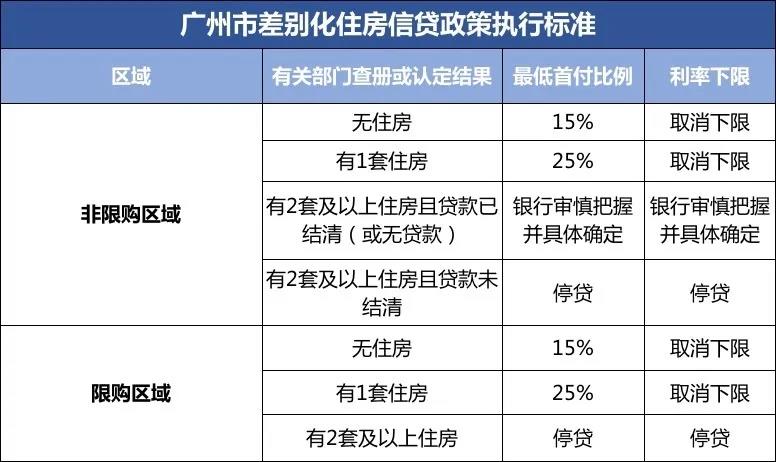 买房首付比例最新政策-“购房首付款比例新政揭晓”