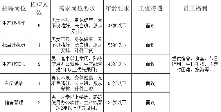 安国女性职位招聘资讯