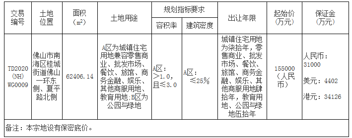 佛山三水近期土地拍卖资讯