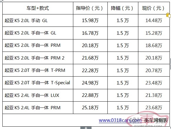 北京K5起亚优惠活动一览