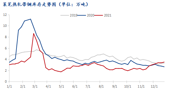 莱钢价格行情最新报价-莱钢最新价格走势