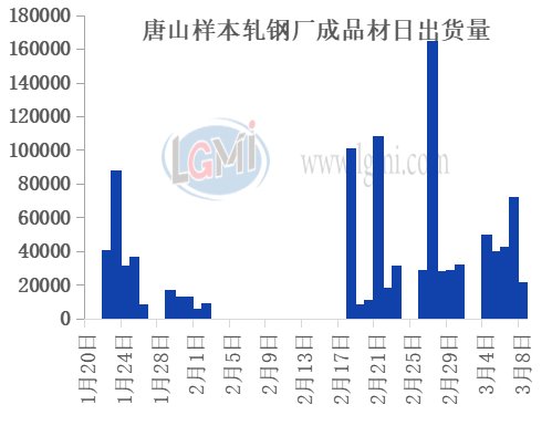 仙福钢铁价格动态速览