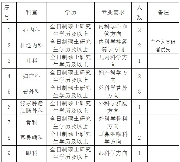 泰安市工作最新招聘-泰安职位招聘信息更新