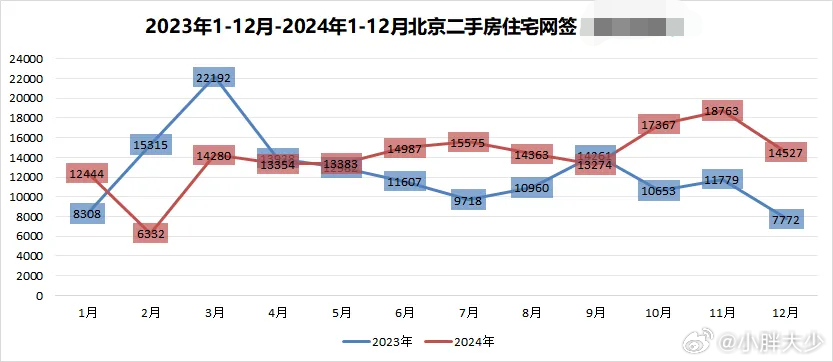 北京房价动态速递