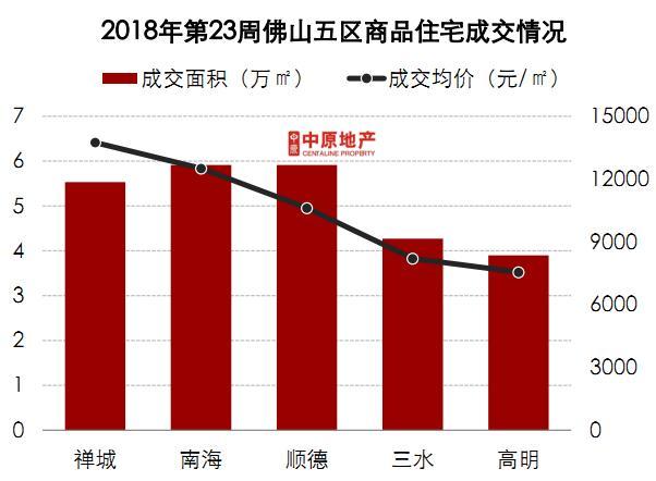 佛山西樵楼市最新价格｜佛山西樵房价动态速递