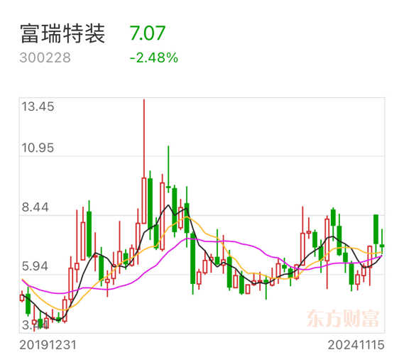 富瑞特装最新新闻｜富瑞特装资讯速递