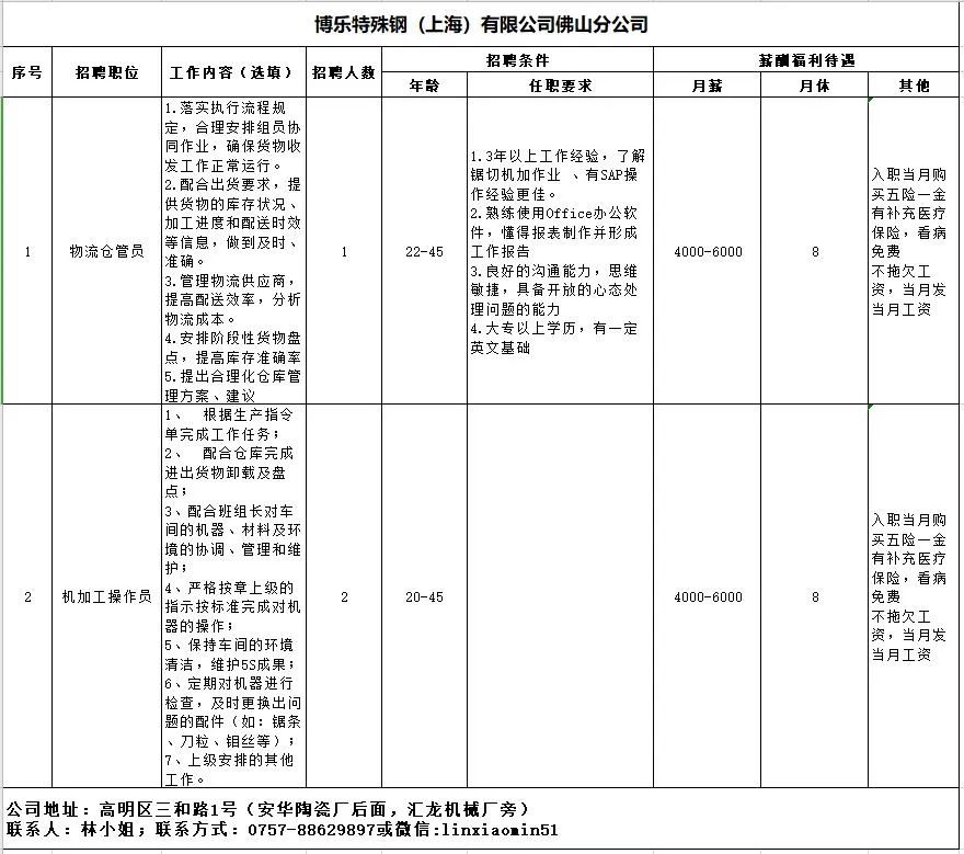 荷城普工职位火热招募中