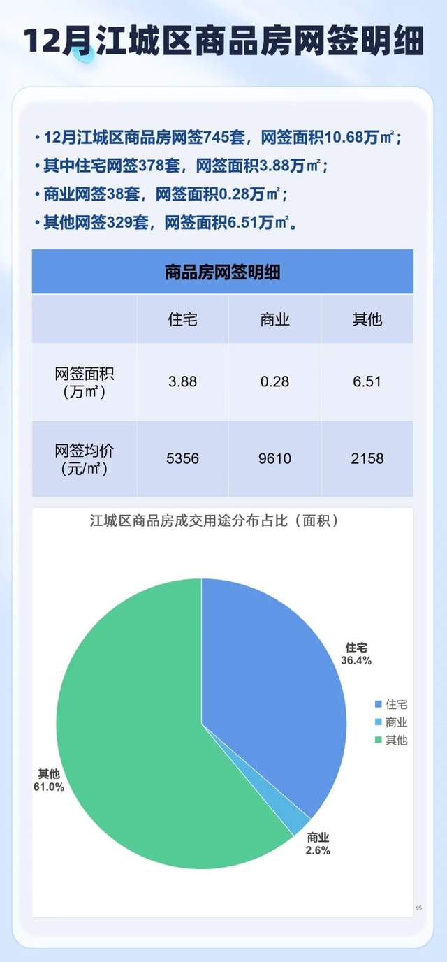 2017阳江房产价格速览