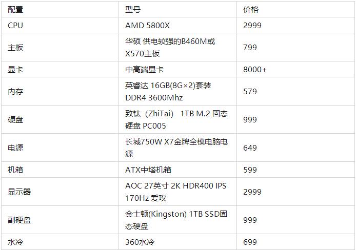 最新电脑配置报价表-电脑配置最新价格一览