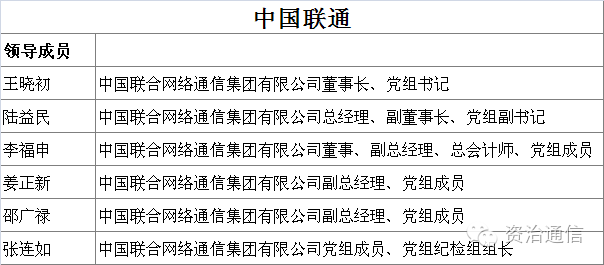 中国联通最新员工调整方案