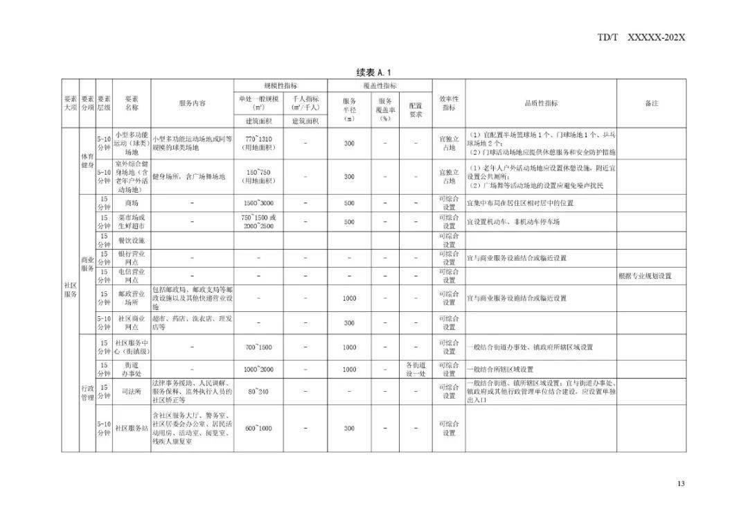 无锡孙蒋社区最新规划｜孙蒋社区无锡新蓝图