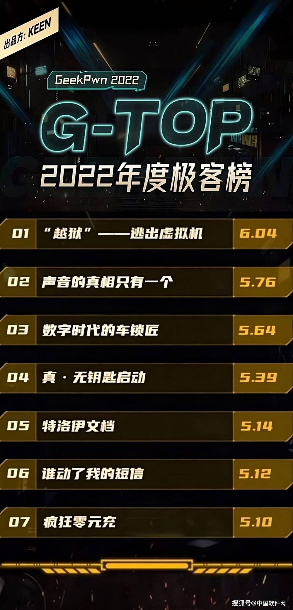 2022美极客资讯速递