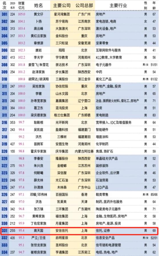 安信信托最新消息今天-安信信托今日资讯速递