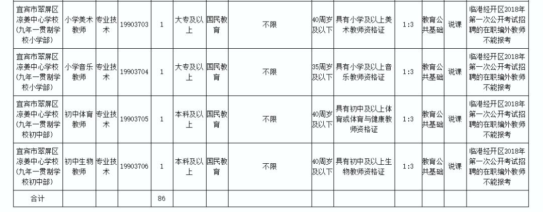 临沂临港招聘最新消息-临沂港城最新招聘资讯