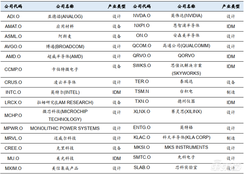 半导体行业最新动态揭秘