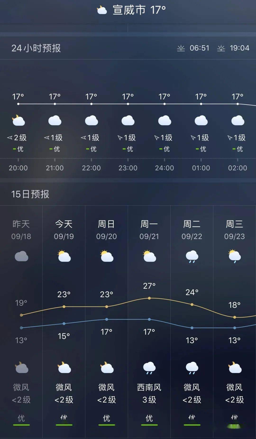 实时天气预报更新速递