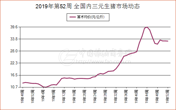 “辽宁省最新猪肉市场价格动态”