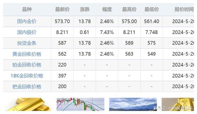 今日最新黄金市场报价