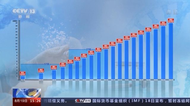 我国疫苗最新进展动态