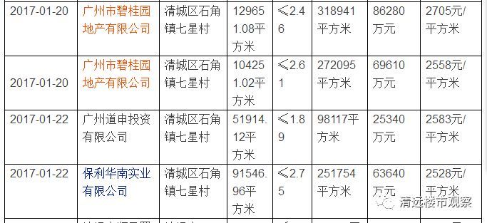 石角新区房产盛事，新鲜资讯一网打尽！