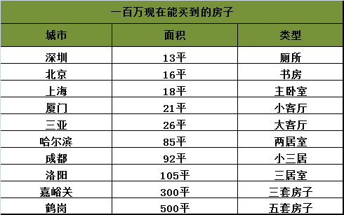 今日鸡市佳选，最新优价盘点