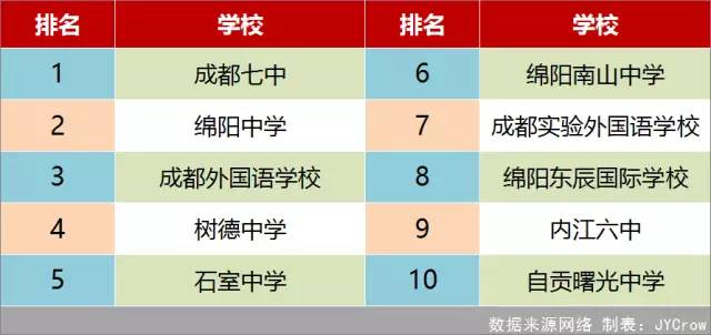 四川高中最新排名揭晓