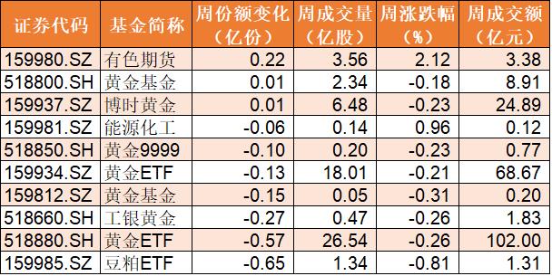 银行ETF精选码盘点，财富增长新动力揭晓