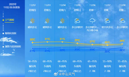 瑞安未来一周天气展望，美好心情随行而来