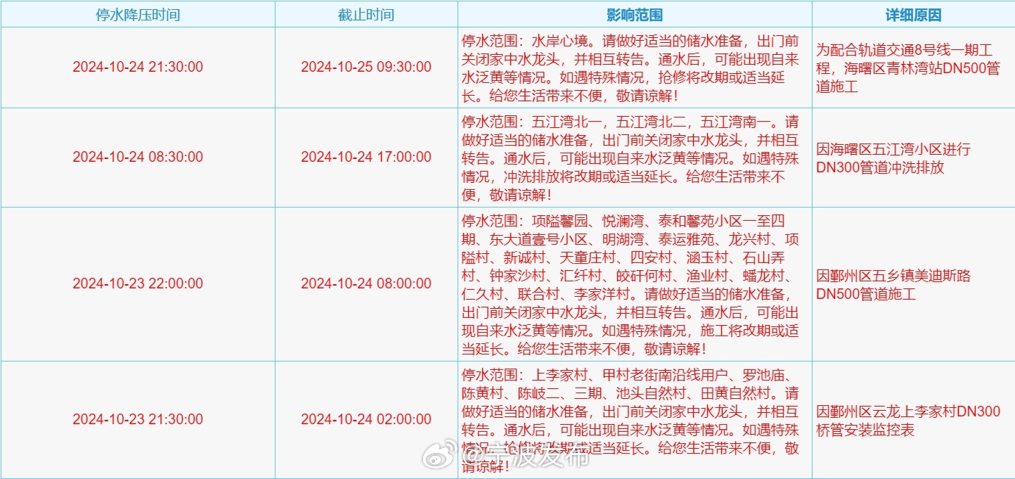 紧急更新！南昌市最新供水中断公告：受影响区域及恢复时间一览