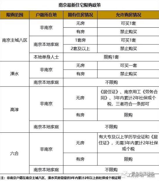 揭秘：南京六合区最新房地产市场动态与房价走势