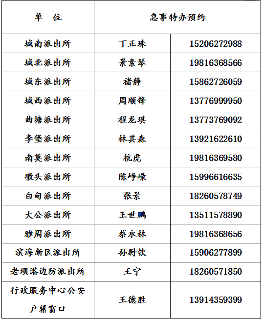 【2025年度】思茅区官方人事调整一览：新任名单及任免详情揭晓