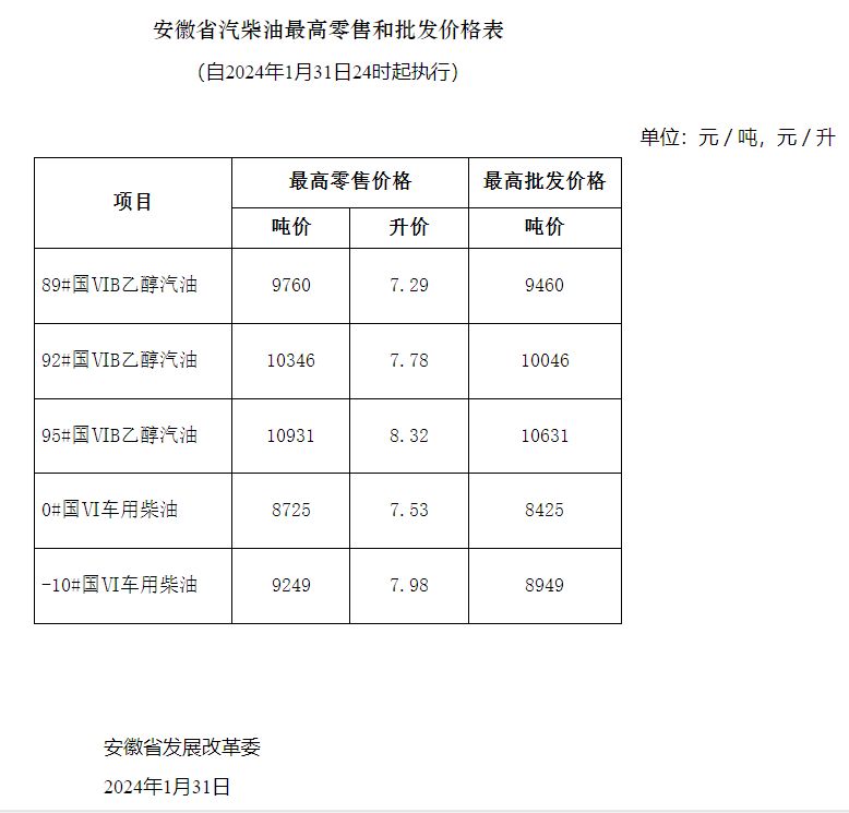 芜湖最新汽油价格动态揭晓