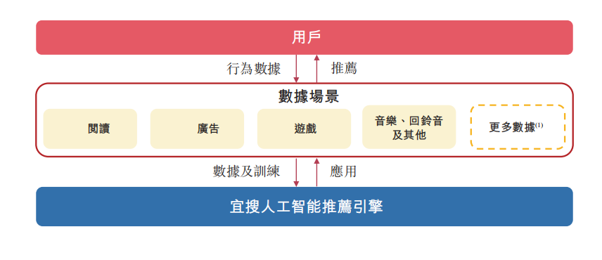 探索前沿：揭秘多样化最新融资途径解析