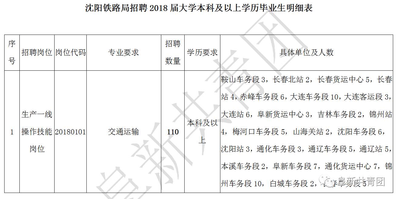 沈阳铁路局最新资讯速览