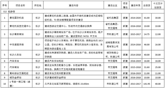 民生资讯 第13页