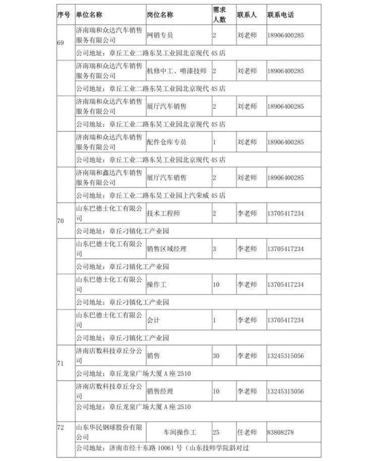 章丘地区电工岗位招聘资讯速递，最新职位动态一览