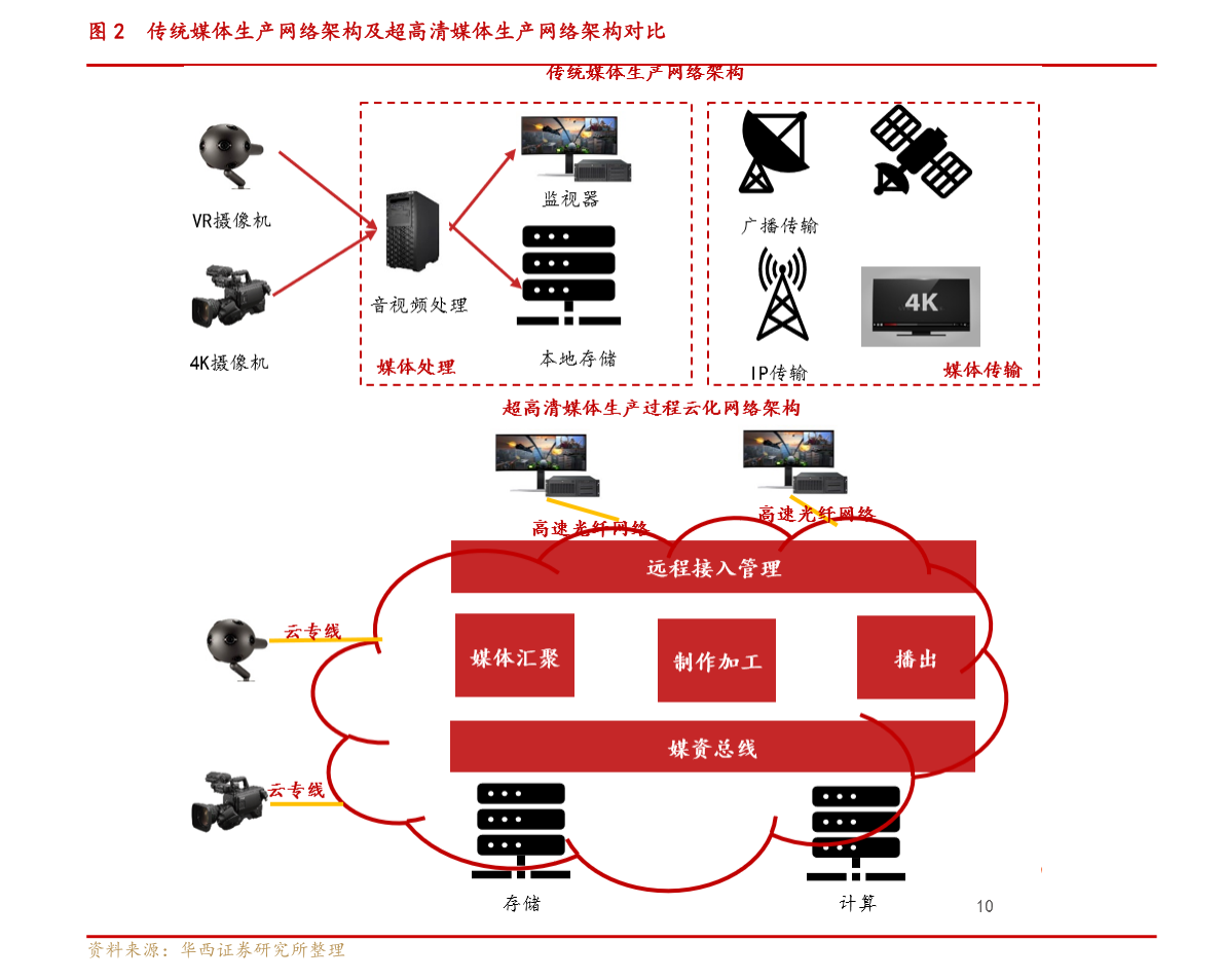 播报瞭望 第13页