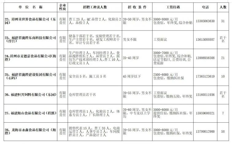 龙海市东园地区招聘信息汇总，最新职位速递！