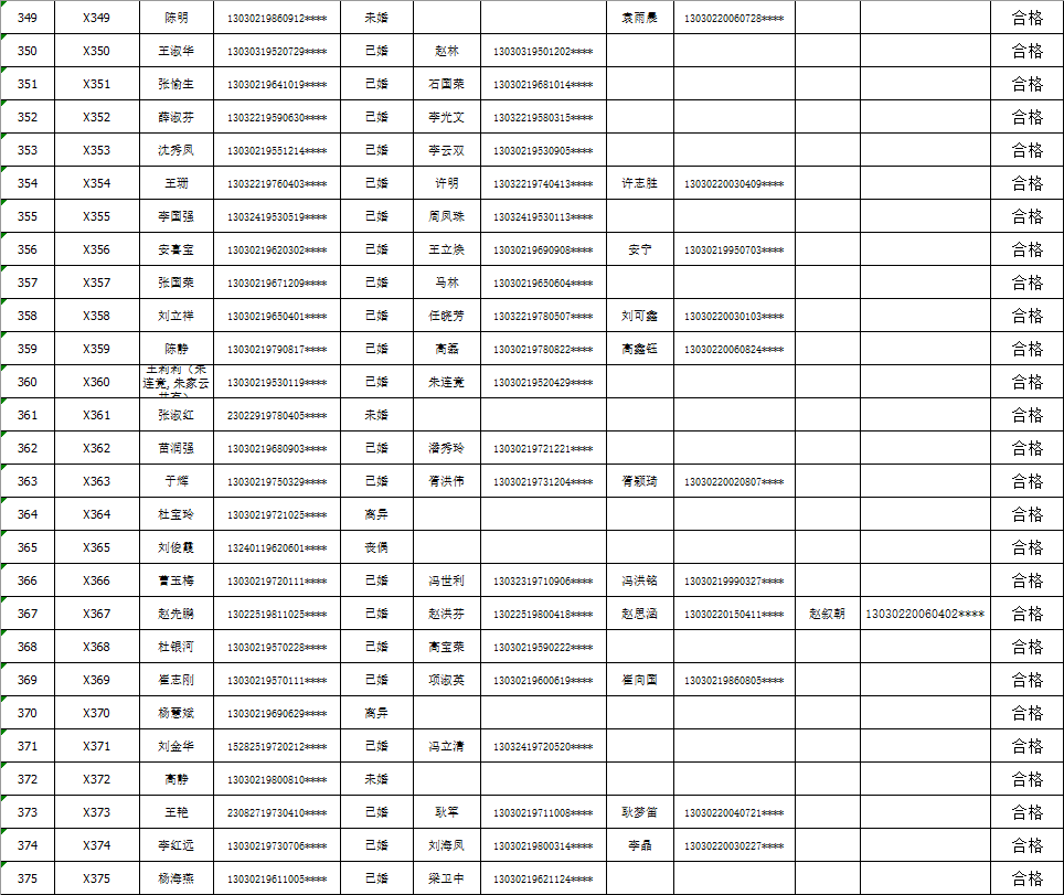 民生资讯 第12页