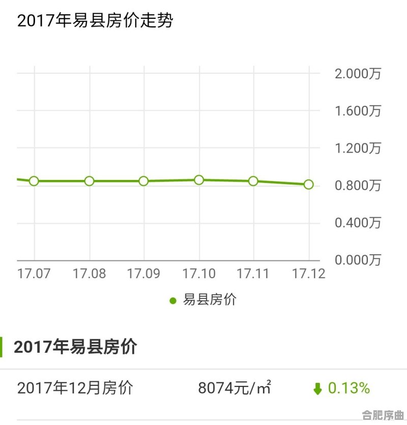 赵县租房市场最新动态盘点：房源信息速递与市场趋势解析