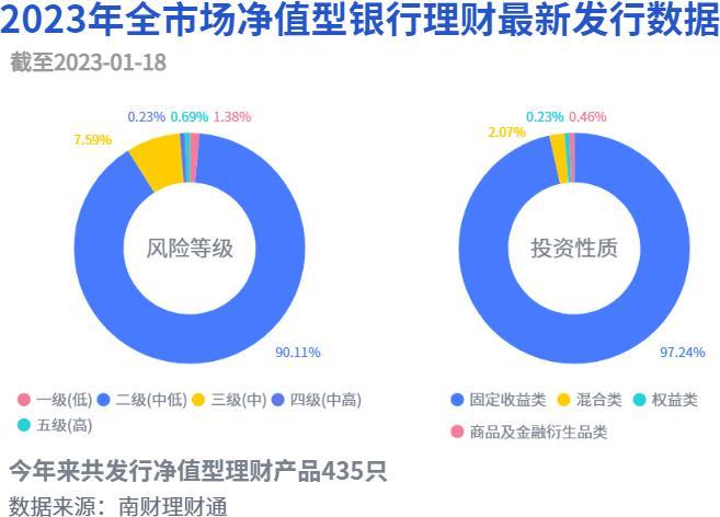 放纵自己的心