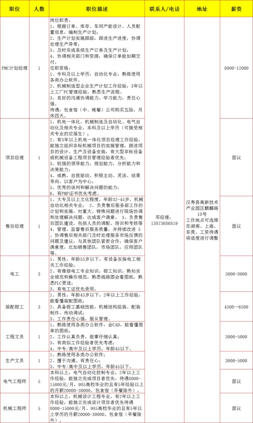 汉寿地区最新招聘信息速递！