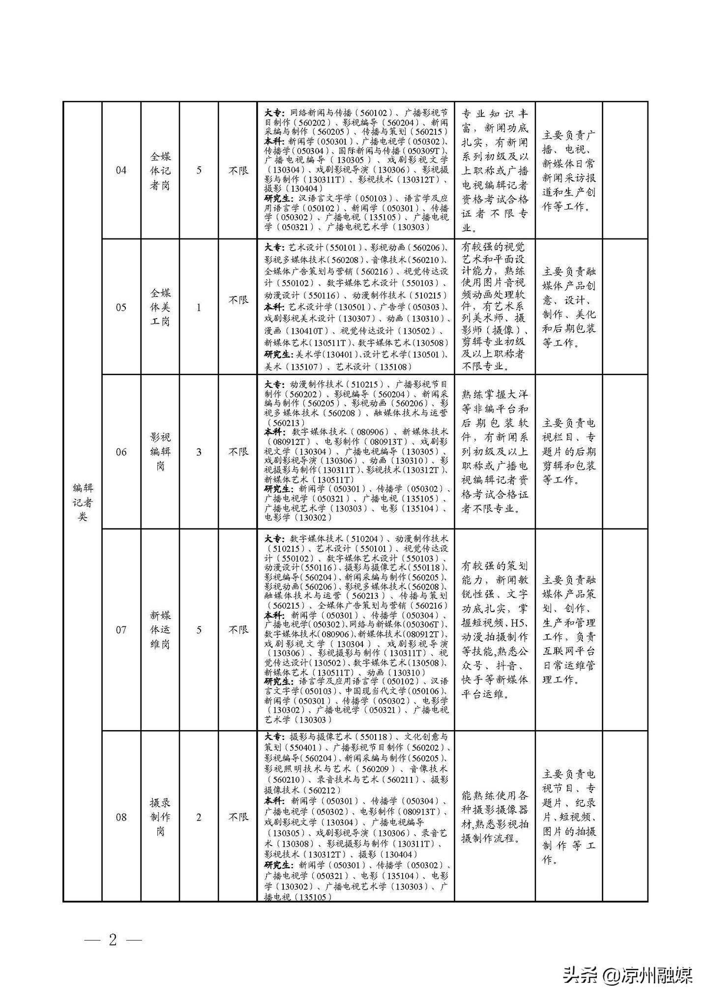 盐山招聘信息集结地：最新职位速递吧