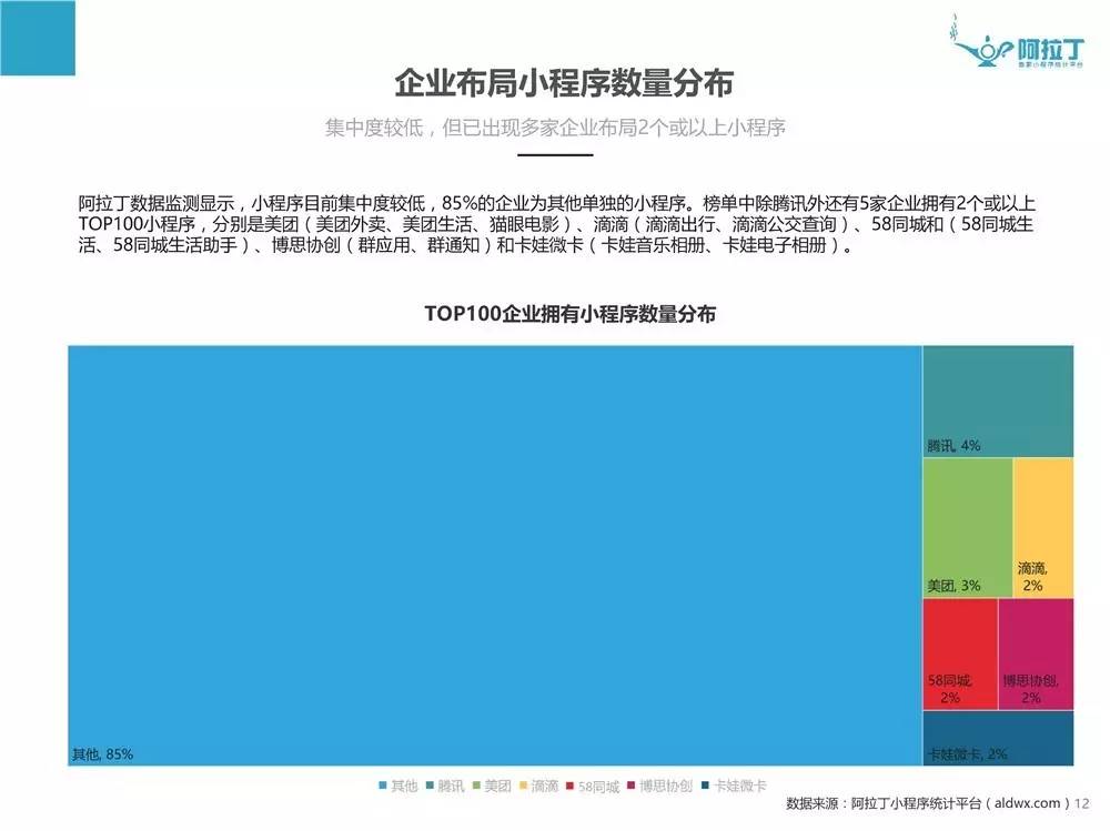 最新出炉！热门小程序榜单大揭秘