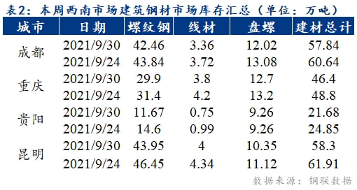 昆钢建筑钢筋最新行情一览，价格动态实时更新