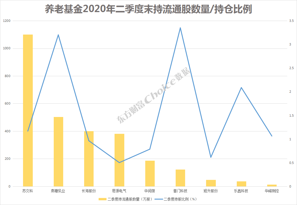 王世忱最新持股动向揭秘：一窥投资布局新动向