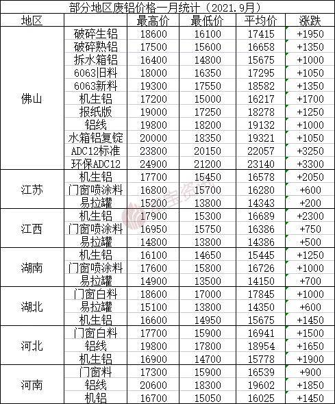 铝管市场最新行情解析：价格走势一览