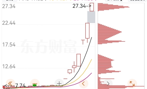 最新揭晓：浩物股份深度重组动态，聚焦行业变革焦点