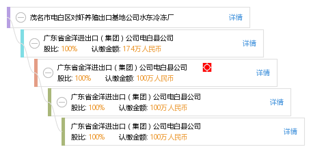 电白水东地区最新招聘信息汇总发布